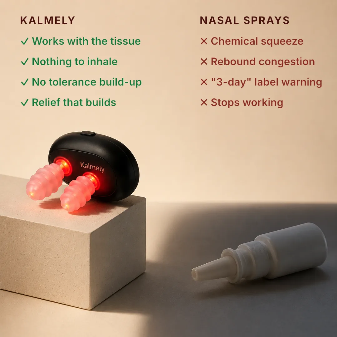 Kalmely vs nasal sprays — no rebound, nothing to inhale